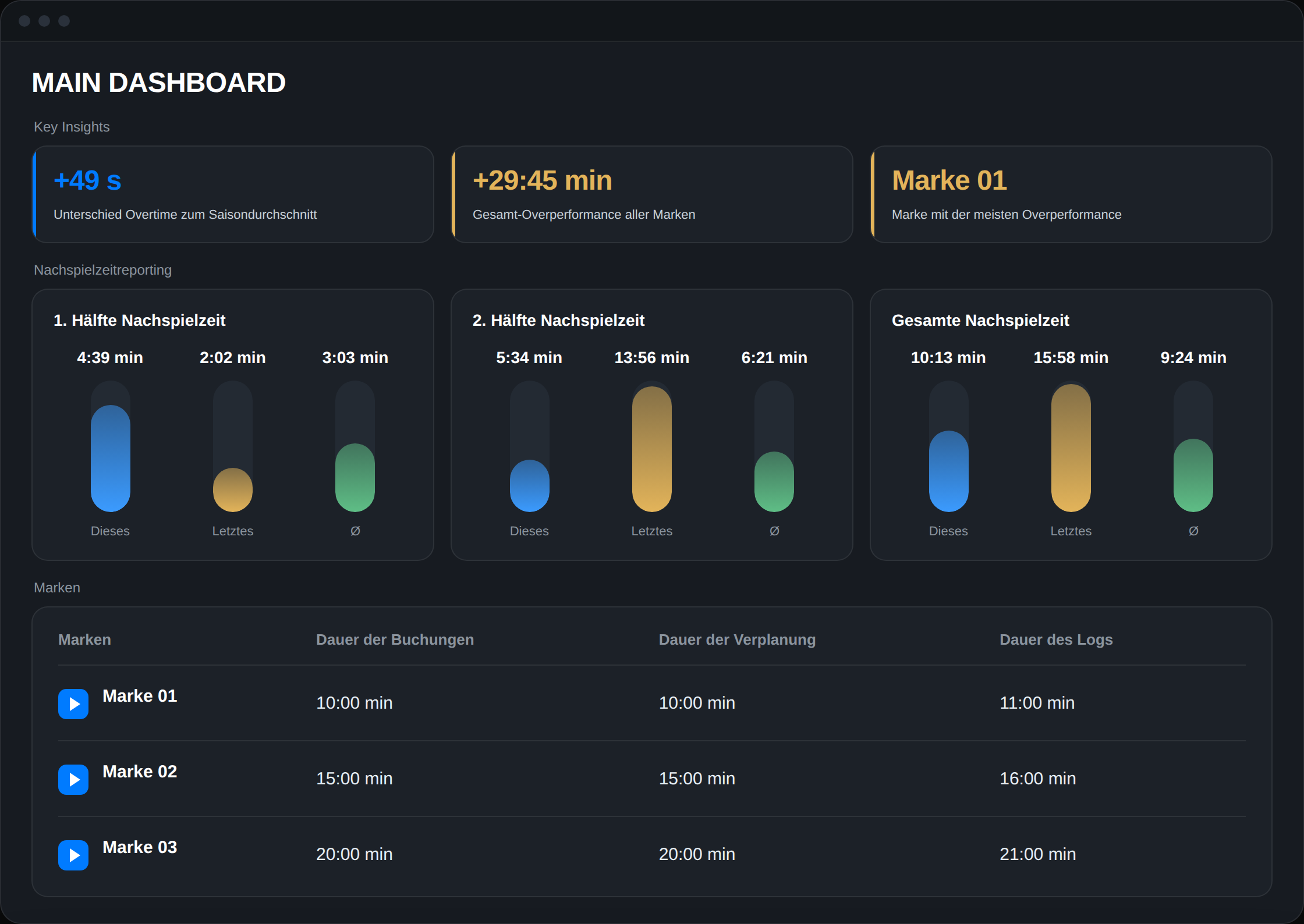 Dashboard