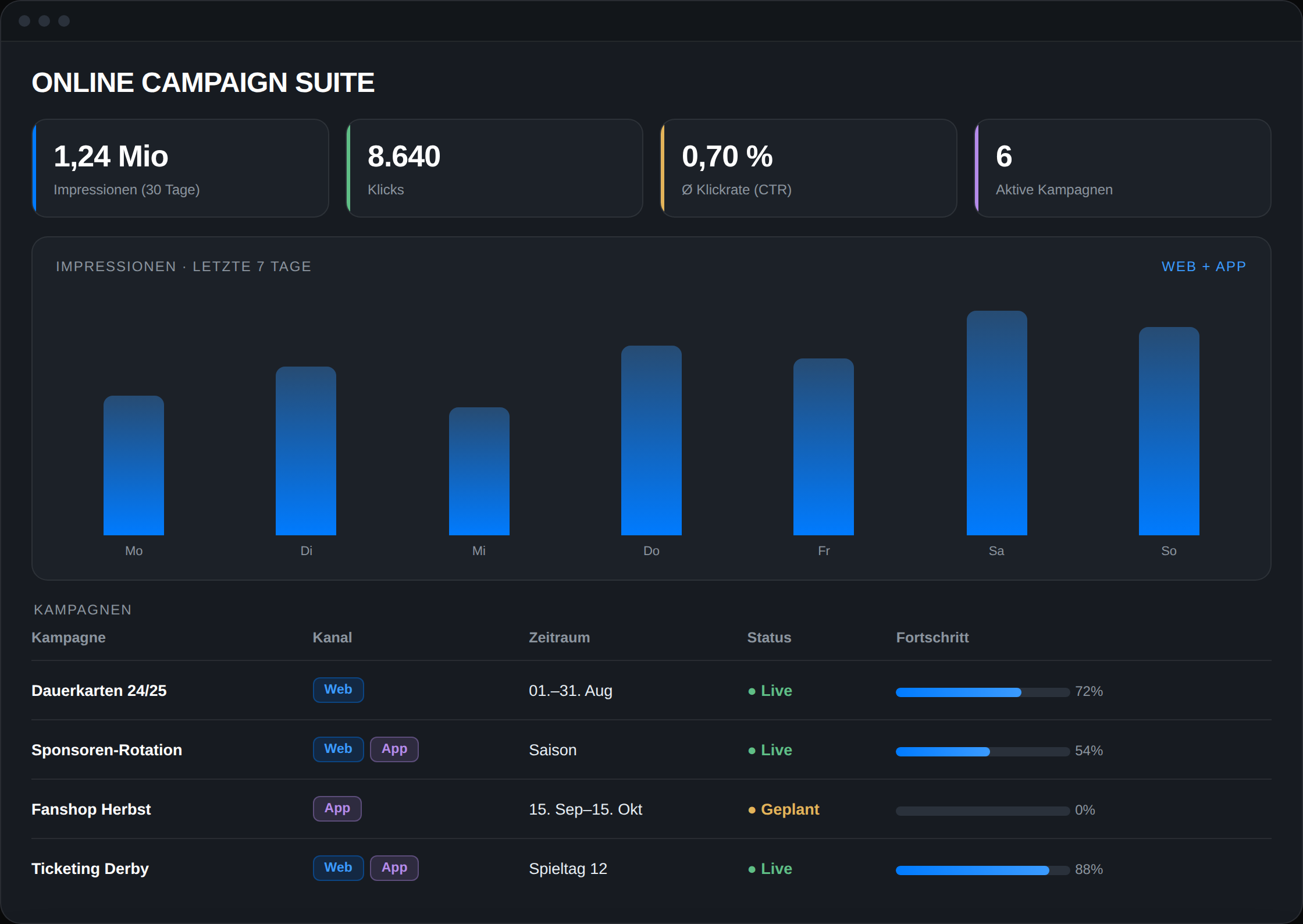 Online Campaign Suite